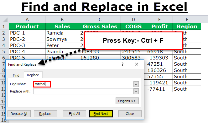 shortcut for find and replace in excel mac